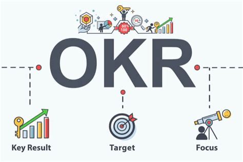 OKR工作法：用OKR方法的原则和步骤（一） - OKR和新绩效-知识社区