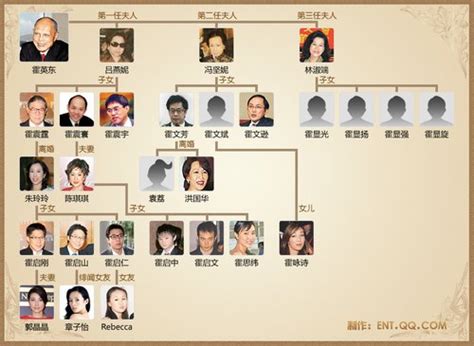 香港四大家族是哪些 香港最有权势的几大家族 - 男尚圈