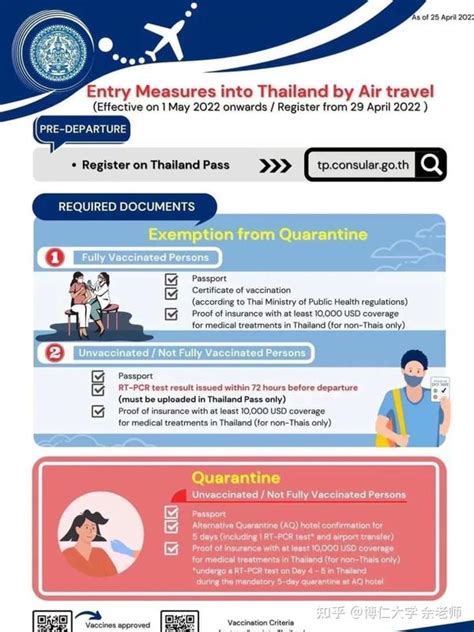 5月1日起入境泰国后免核酸检测&泰国认可疫苗清单 - 知乎
