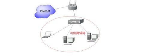 互联网、因特网和万维网的区别-技术文章-讯维