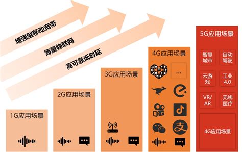 5G 的三大应用场景——ITU-R原文_itu-r引用文件-CSDN博客