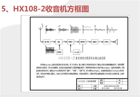hx108-2a收音机原理图，分解图，框图 - 模拟数字电子技术