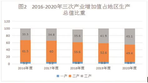 2020年邹平市国民经济和社会发展统计公报 --今日邹平