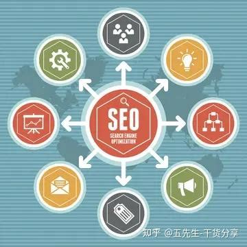 seo搜索引擎优化怎么做（SEO优化关键技巧分享）-8848SEO