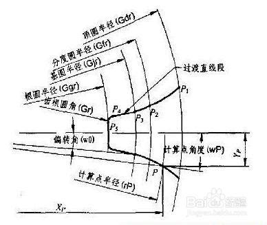 齿轮参数图解图片