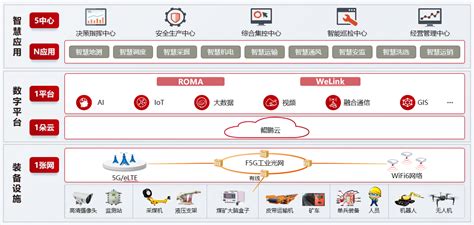 福建智能制造解决方案技术「 上海多维明软信息技术供应」 - 数字营销企业