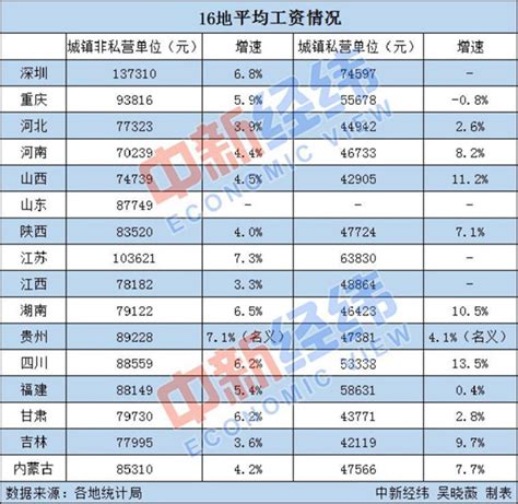 人材机单价及数量汇总表_word文档在线阅读与下载_免费文档