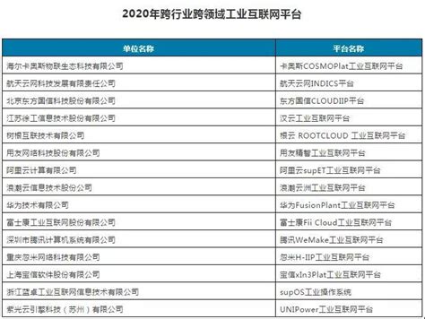 蚌埠海螺水泥入选2021年度制造业与互联网融合发展试点-水泥网