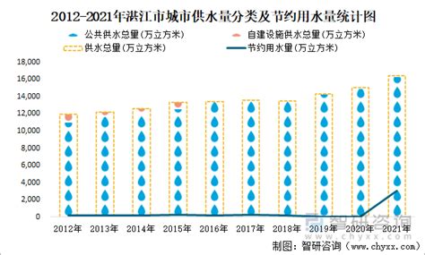 湛江常住人口全省第五，14岁以下占比全省第二，后浪可期_湛江市人民政府门户网站