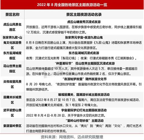 2022年8月5A级景区品牌100强榜单公布 - 河南省文化和旅游厅