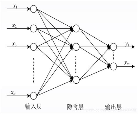 18张图，直观理解神经网络、流形和拓扑 - 智源社区
