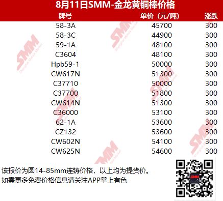 【SMM价格】2021年8月11日金龙黄铜棒价格_有色资讯-上海有色金属网