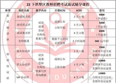 2022下半年杭州拱墅区单独教师招聘公告解读59人 - 知乎