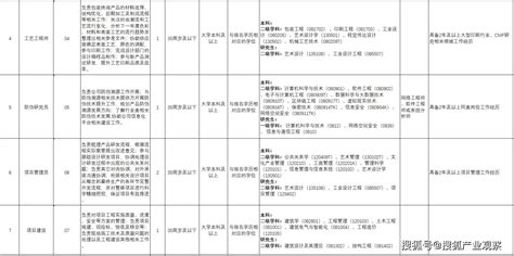 贵州茅台酒厂(集团)技术开发有限公司2022年招聘22名管理人员 - 知乎