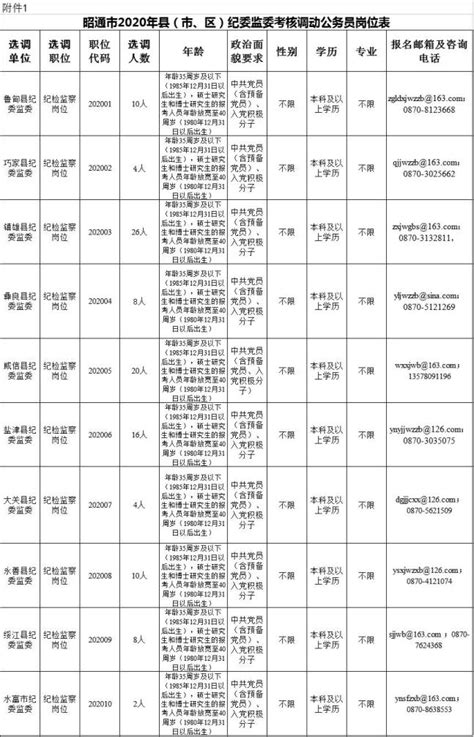 昭通政务信息