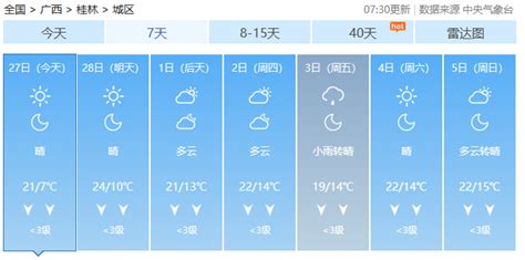 桂林1月份天气冷吗 一月份去桂林旅游准备什么衣服用品