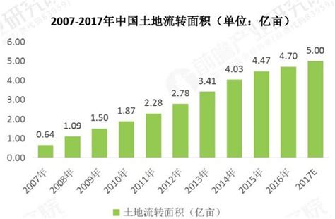 2022年中国农业机械市场现状及发展趋势预测分析（图）-中商情报网