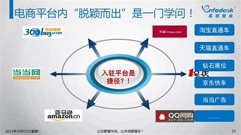 2017年中国电子商务行业发展现状及存在问题与对策分析（图）_观研报告网