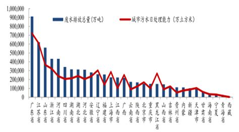 2017年中国水处理行业发展趋势分析【图】_中国产业信息网