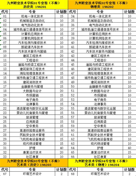 九州职业技术学院2022年江苏省普高招生计划一览表