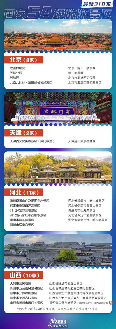 2020年中国5A级旅游景区名单及地区分布统计「图」__凤凰网