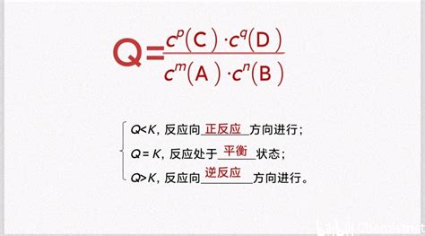 化学平衡常数k与q的关系