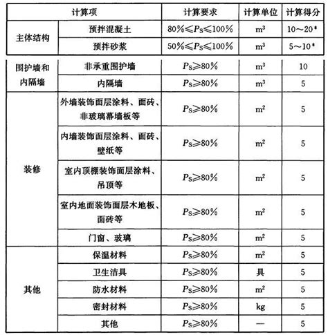 安徽建筑大学上海新版《绿色建筑评价标准》发布，7月1日正式实施！