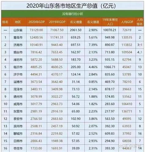 山东省2016年平均工资出炉-烟台搜狐焦点