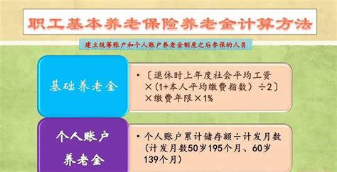 2022年上海市养老金计算公式，这五个因素与我们养老金密切相关_缴费_社会_过渡性