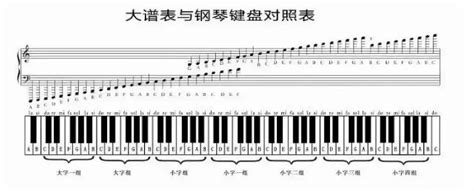 怎么看钢琴谱（初学者怎么看懂简谱） – 碳资讯