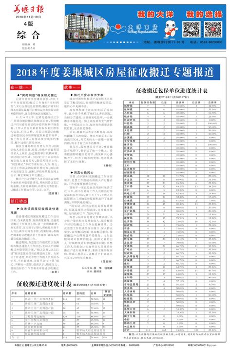 2019年度姜堰区工业企业获得省级以上荣誉情况--姜堰日报
