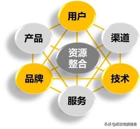 怎样做好网络营销中国网络营销经典案例分析-李俊采自媒体博客