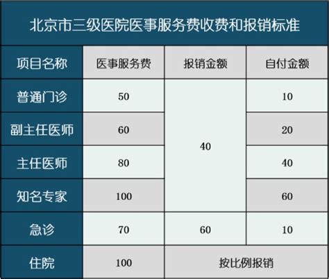 2021北京密云区医院关于调整医疗服务价格公告- 北京本地宝