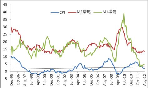 案例研究一中国的消费物价指数(CPI)的项目分类及权重_文档之家