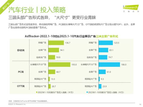 汽车行业广告营销页分析及搭建指南！（汽车市场推广方案）-悠易科技CDP