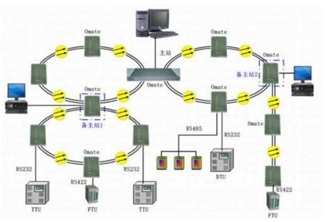 10kv配电网自动化调度管理系统设计分析--中国期刊网