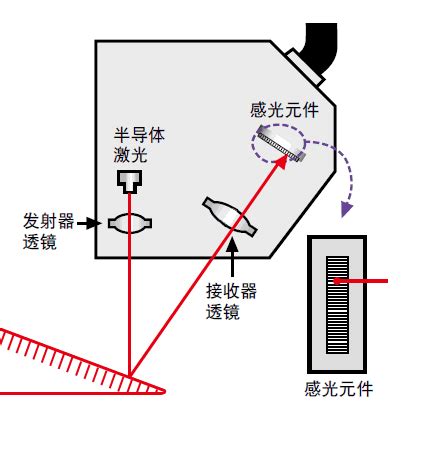 激光测距仪-激光测距设备-激光测距仪工作原理—北京市林阳智能技术研究中心
