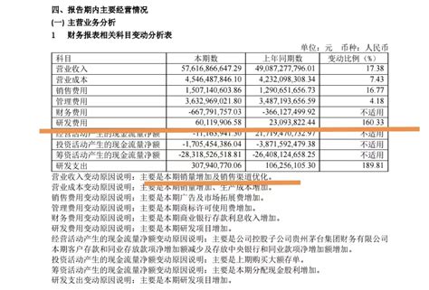贵州茅台上半年净利297.94亿同比增长超20% i茅台收入超44亿_凤凰网