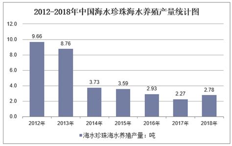 2019年中国珍珠行业养殖产量及养殖面积分析，淡水珍珠产量比重较大「图」_趋势频道-华经情报网