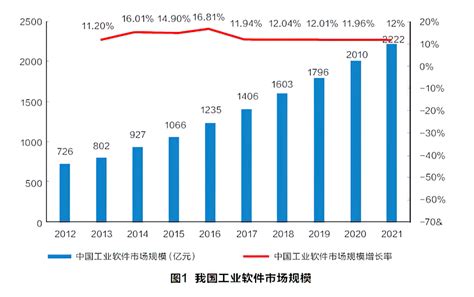 经济发展- 上海市崇明区人民政府