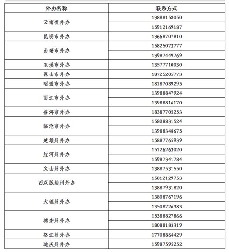 在滇外籍人士咨询热线 Hotlines Opened for Foreigners in Yunnan_云南看点_社会频道_云南网