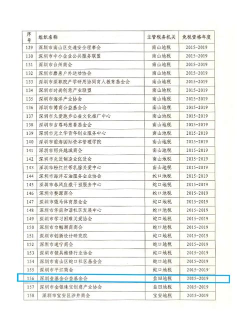 2015-2019年 深圳壹基金公益基金会 免税资格批文 | 壹基金官方网站