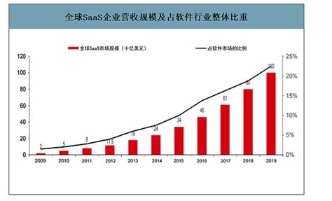 【行业深度】洞察2021：中国ERP软件行业竞争格局及市场份额(附市场集中度、企业竞争力评价等)_行业研究报告 - 前瞻网