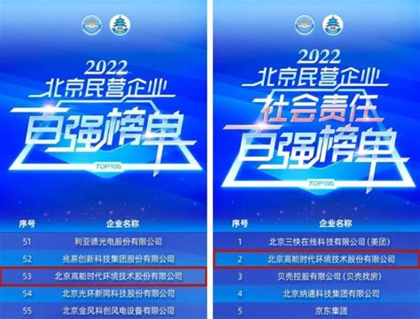 高能环境连续五年荣登“北京民营企业百强”榜单_TOM资讯