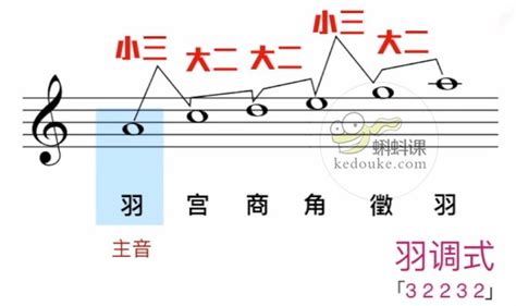 23个声母、24个韵母表、16个整体认读音节汇总_word文档免费下载_文档大全