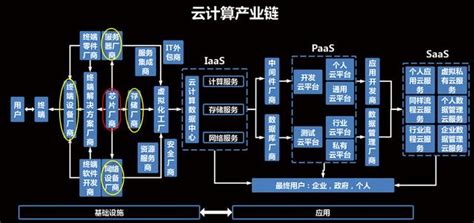 云计算技术应用专业介绍-湖南信息网络空间安全学院