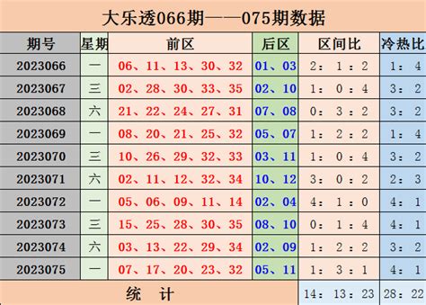 040期王钰大乐透预测奖号：冷热走势重号和连号