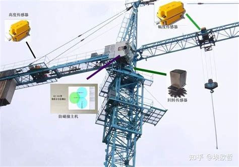通信铁塔倾斜监测方案及成功案例