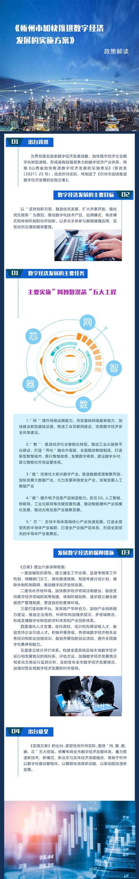 【图解】《忻州市加快推进数字经济发展的实施方案》的政策解读-山西忻州