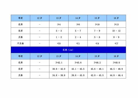 运动员每天训练时长